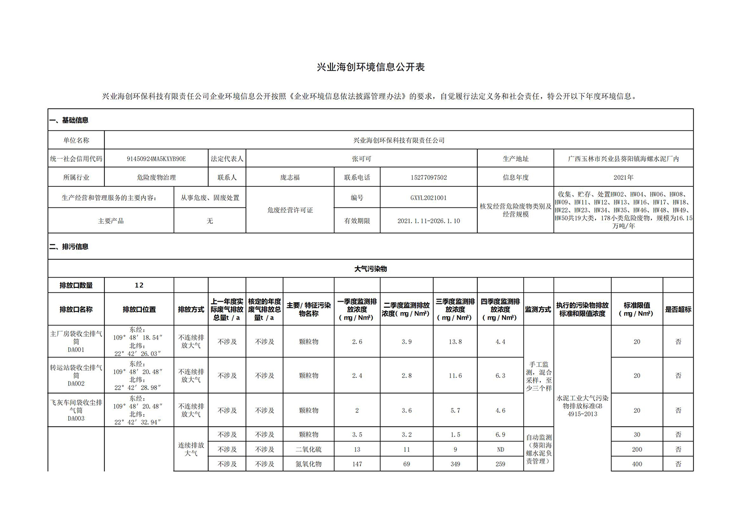 興業(yè)海創(chuàng  )環(huán)境信息公開(kāi)表_00.jpg